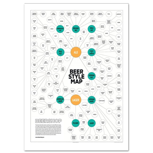 Beershop Beer Map Poster
